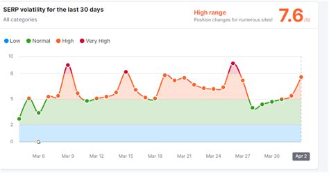 serp volatility tracker